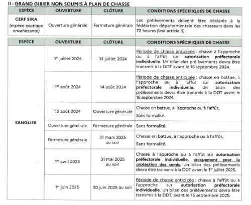 Grand gibier non soumis à plan de chasse