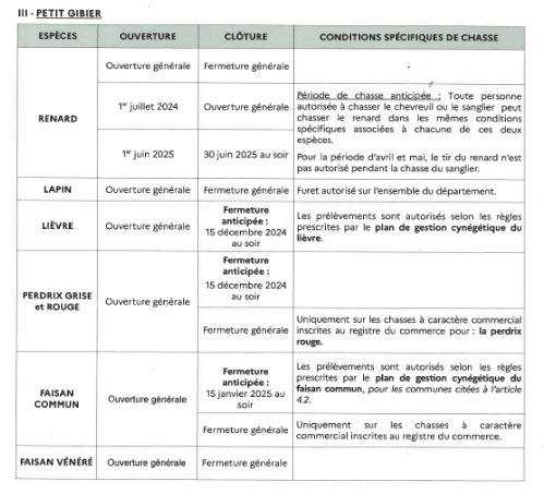 Petit gibier