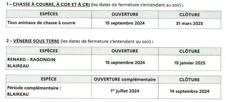 Chasse à courre, a cor et a cri